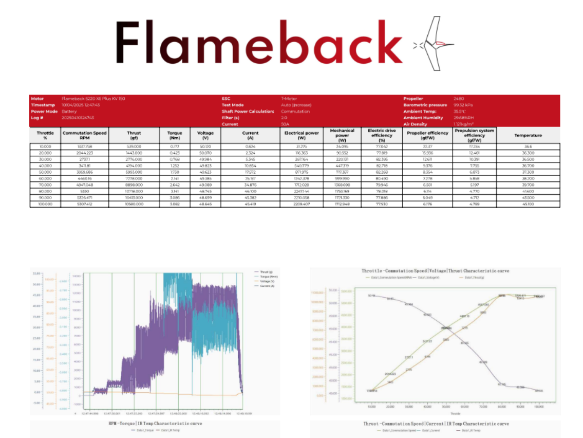 Flameback 6220 KV 150 BLDC Motor